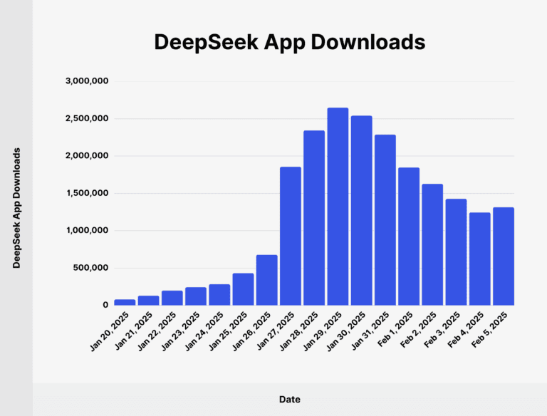 اپلیکیشن deepseek
