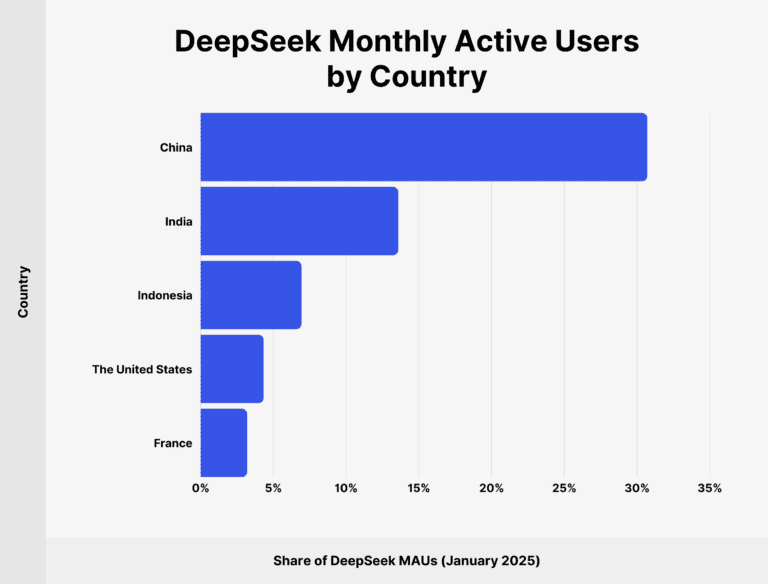 چت‌بات deepseek
